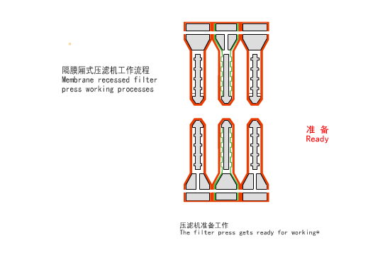 隔膜厢式压淲机工作流程